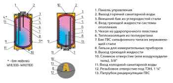 Устройство бойлера.jpg