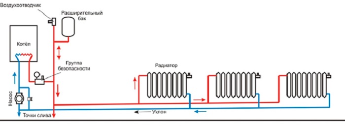 Двухтрубная схема отопления