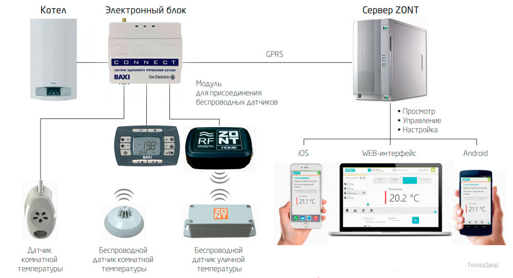 zont_connect_prinzip_raboti.jpg zont_connect_prinzip_raboti.jpg