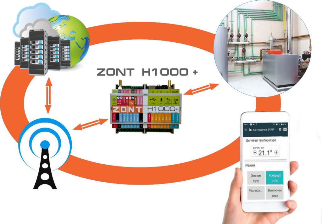 zont_h_1000plus.jpg zont_h_1000plus.jpg