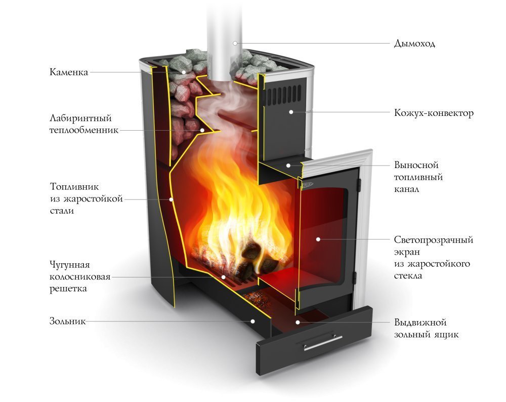 konstrukcija-pechi-termofor-kalina-carbon-bsje-antracit-nv-pra.jpg