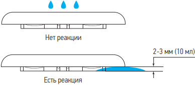 Активация датчика Аквасторож Эксперт