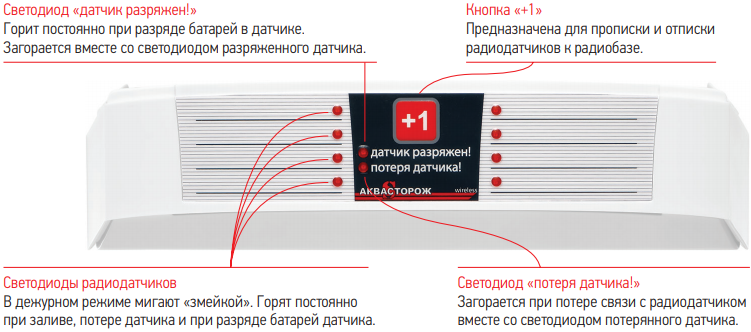 Радиобаза Аквасторож Радиобаза Аквасторож