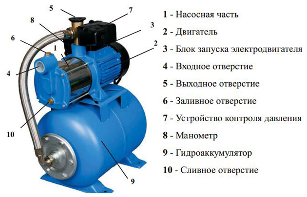 Насосная станция