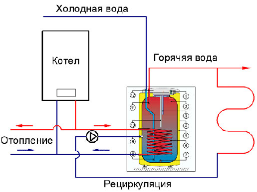 Boyler_kosvennogo_nagreva_ustroystvo__princip_raboty__shemy_podklyucheniya_1-1.jpg