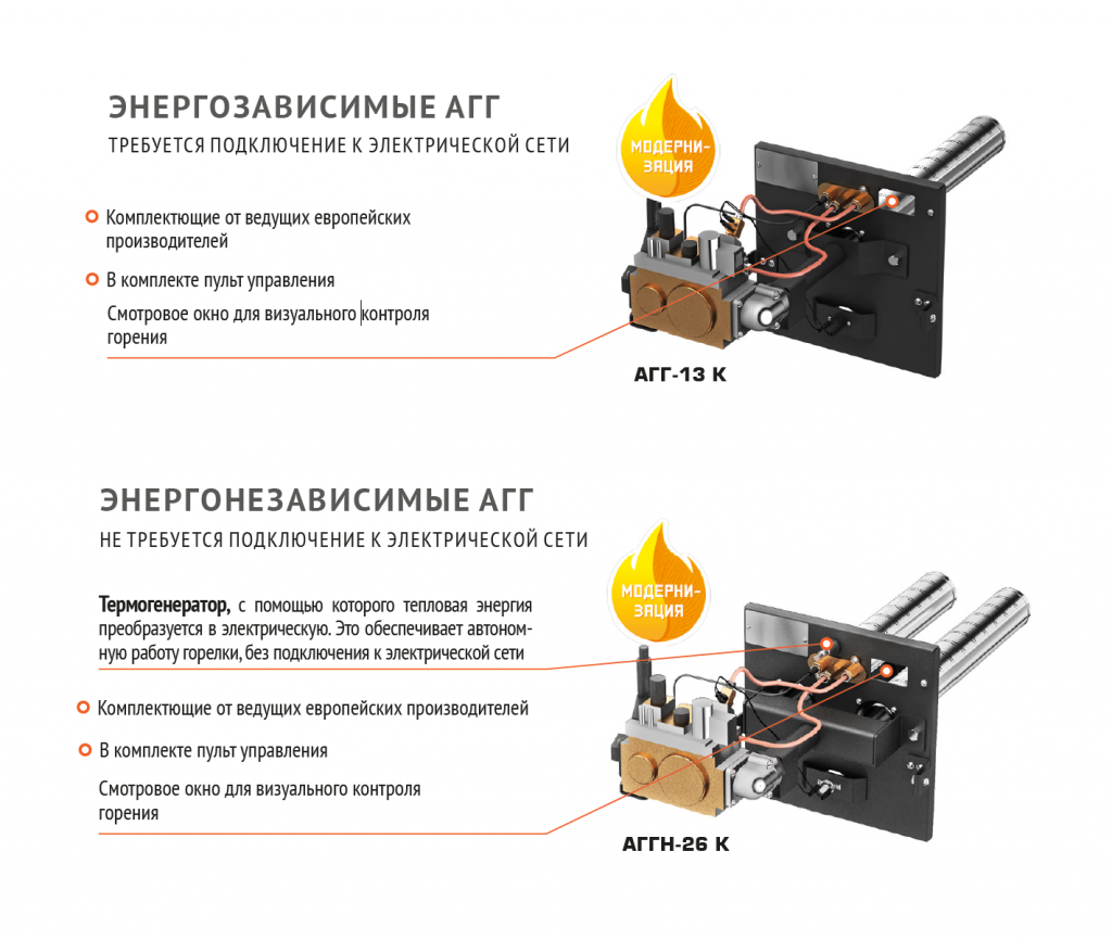 Газовые горелки для котлов