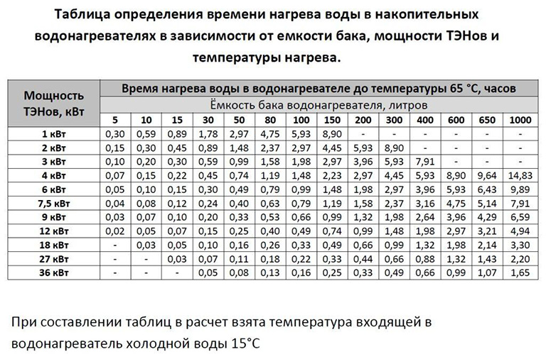 Таблица
