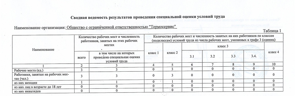 Охрана труда Термосервис