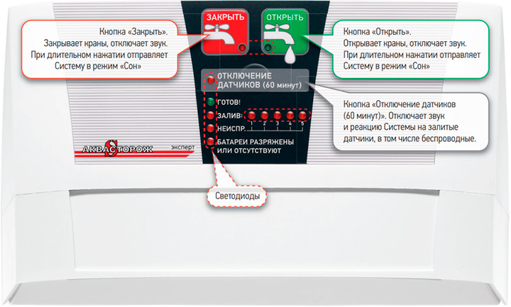 Контроллер Аквасторож Эксперт PRO Контроллер Аквасторож Эксперт PRO