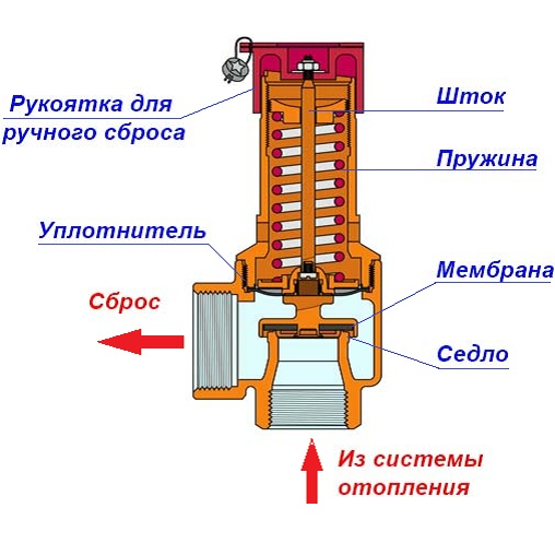 Ustrojstvo-klapana-.png Ustrojstvo-klapana-.png