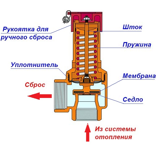 Ustrojstvo-klapana-.png