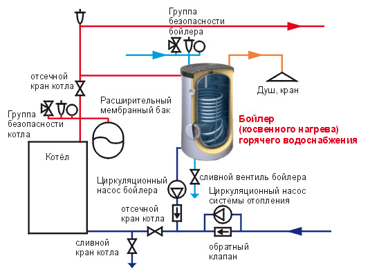 bojler-kosvennogo-nagreva-2.jpg