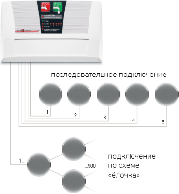Подключение Аквасторож Эксперт PRO Подключение Аквасторож Эксперт PRO