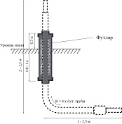 Футляр ПЭ100 Ø 63мм SDR11 для ЦВПС-Г 32х25, 32х32